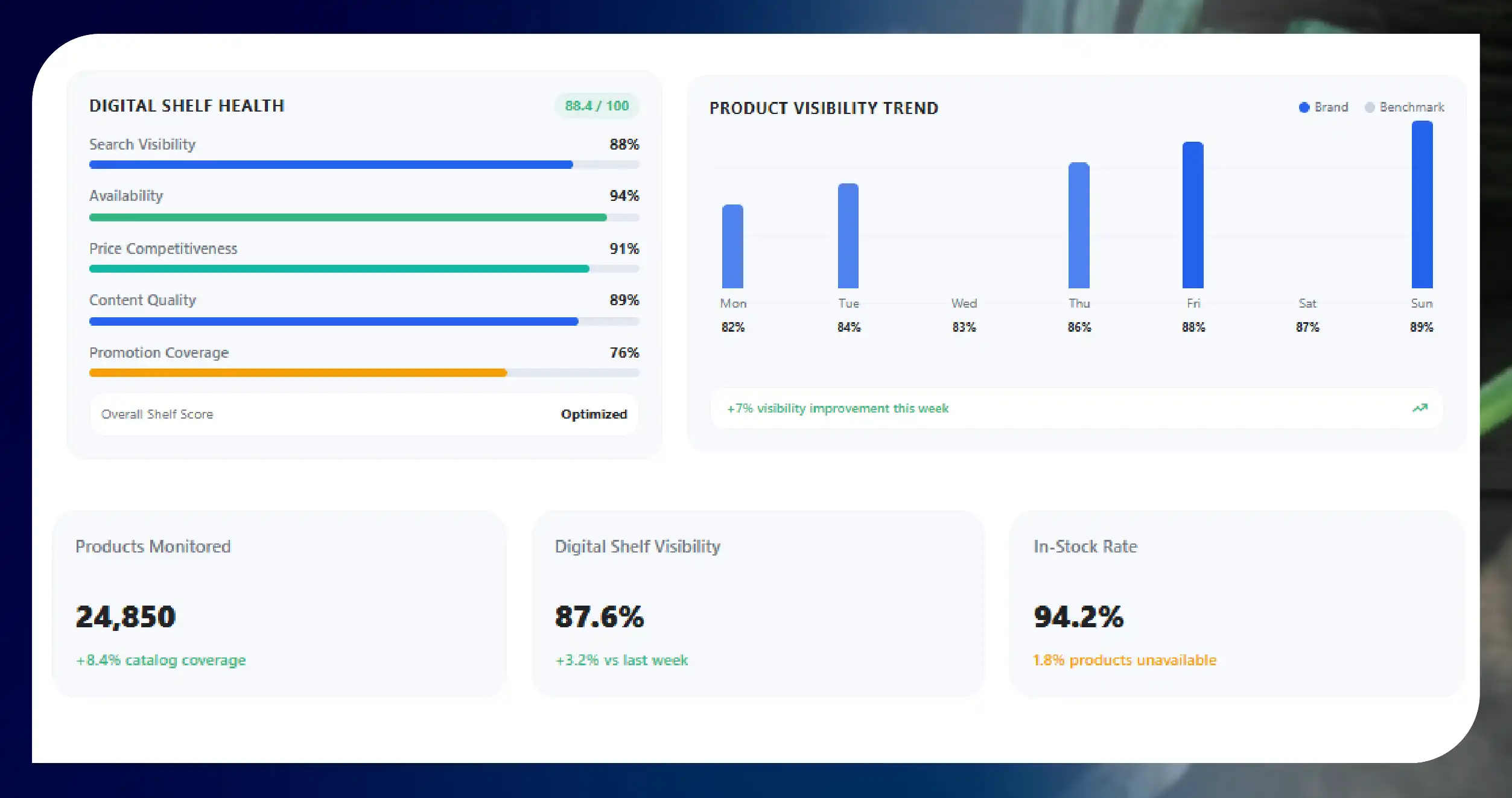 Why Digital Shelf Intelligence Matters